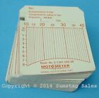 513.412.5000 Motometer Charts Pack Of
